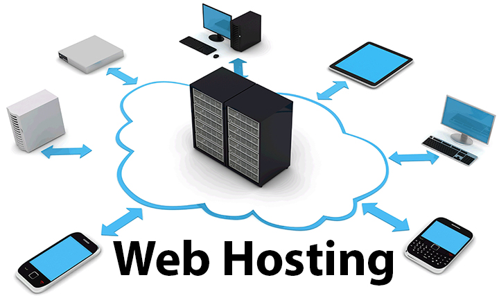 Domain là gì Hosting & Server gì 4